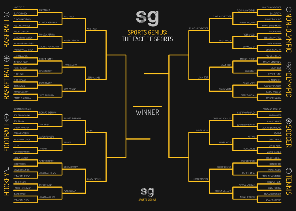 Album cover art for "Face of Sports: Elite 8 Matchups" by Sports Genius