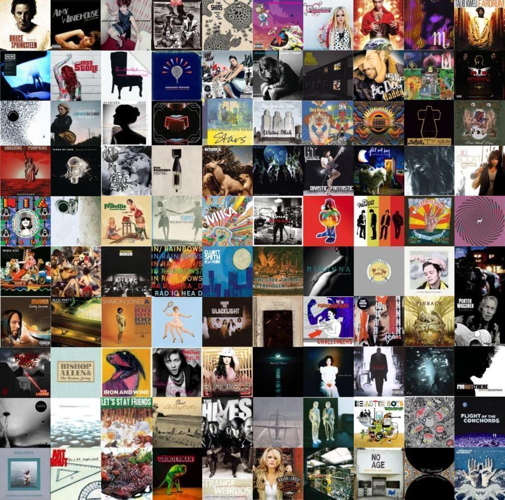 Best Songs of 2015 by ​swinelord