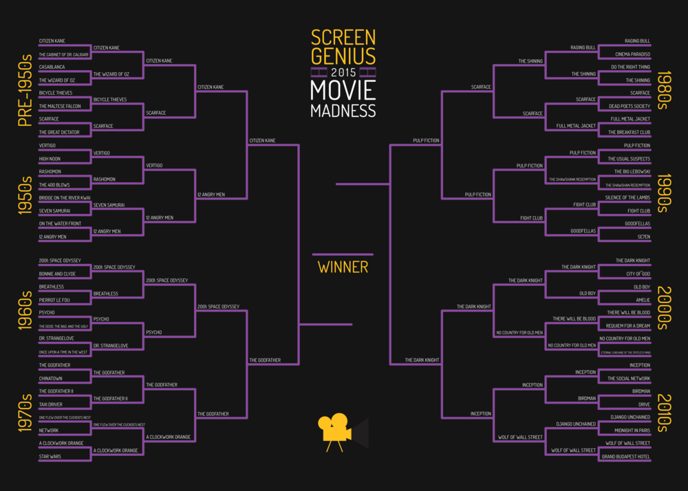 Album cover art for "Movie Madness 2015: Final 4" by Screen Genius