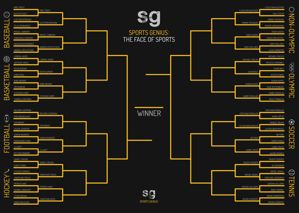 Album cover art for "Face of Sports: Round of 32 Matchups" by Sports Genius