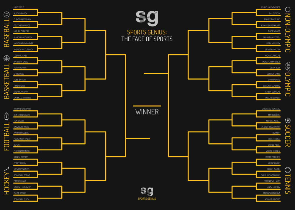 Album cover art for "Face of Sports: Round of 64 Matchups" by Sports Genius