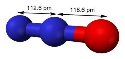Nitrous Oxide Profile Picture Photo of Nitrous Oxide