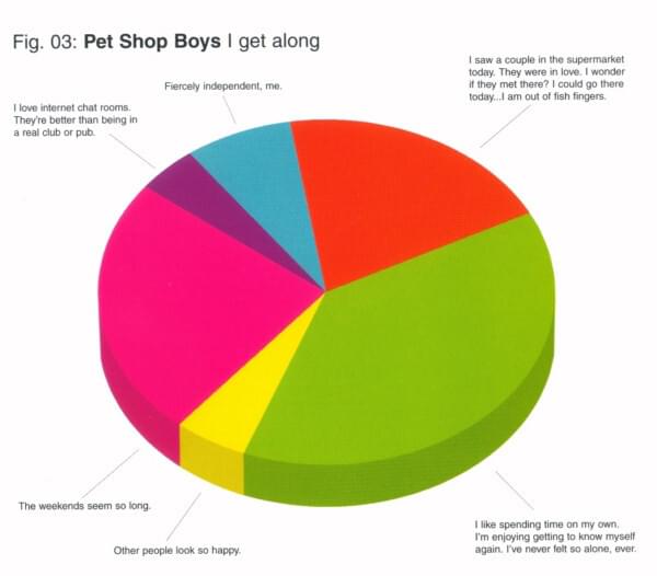 Album cover art for "I Get Along/E-Mail" by Pet Shop Boys